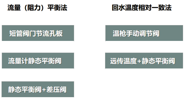 二次網(wǎng)水力平衡簡單？不簡單？